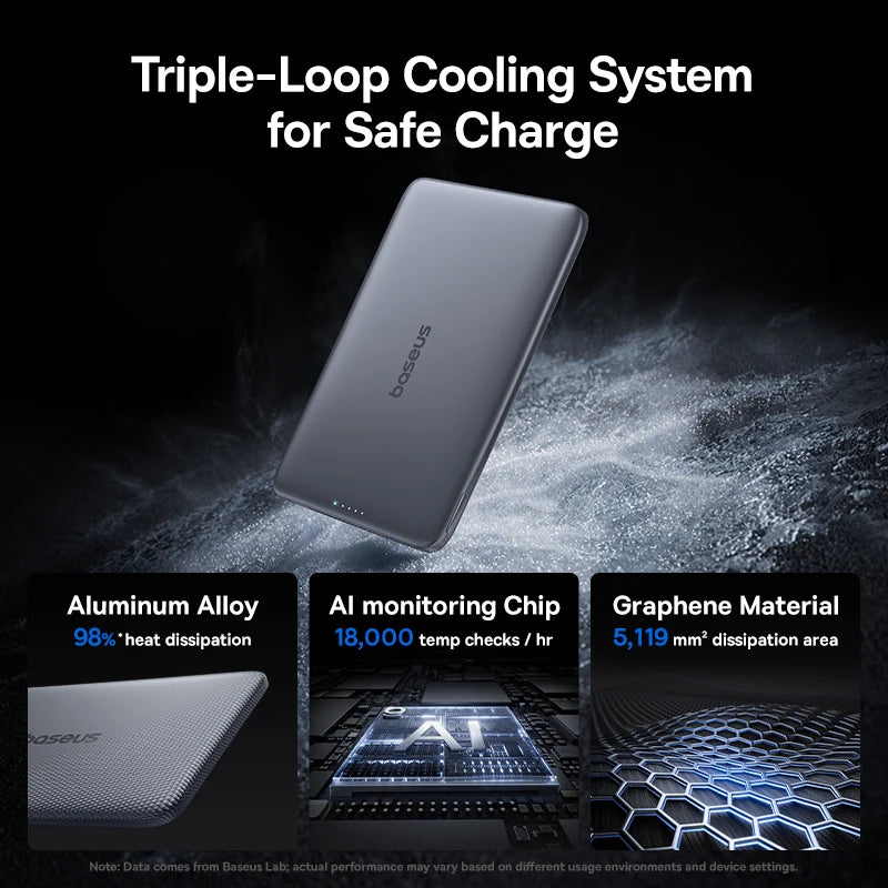 Baseus 5000mAh Magnetic Power Bank 20W PD Fast Charger